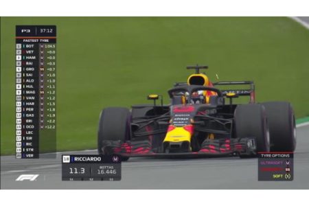 【ハイライト動画】ホンダ、精彩を欠く／F1第9戦オーストリアGPフリー走行3回目