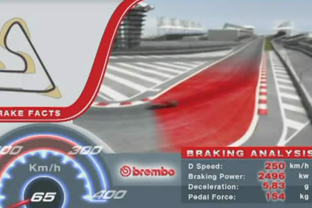 【動画】F1バーレーンGP、ブレーキング・データ