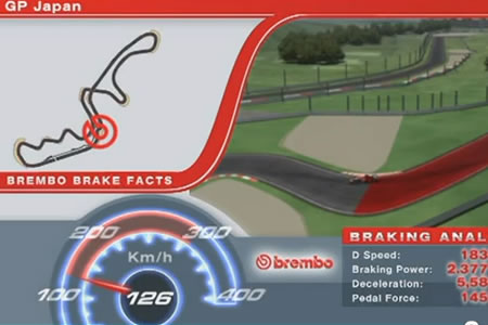 【動画】F1日本GP、ブレーキングデータ