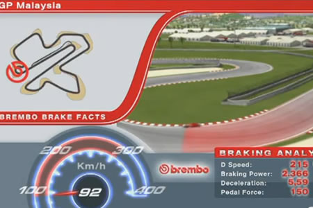 【動画】F1マレーシアGPブレーキングデータ