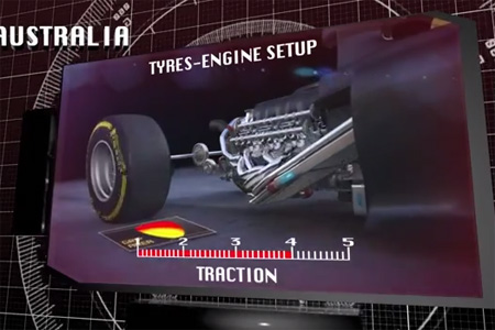 【動画】2014年F1オーストラリアGPタイヤ解説