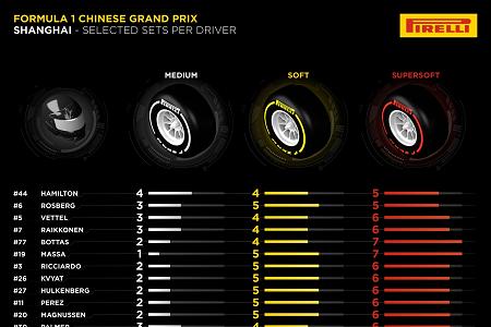 【F1中国GPタイヤ選択】マクラーレン・ホンダはスーパーソフトに比重