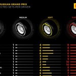 【F1ロシアGPタイヤ選択】フェラーリ、マクラーレン・ホンダは保守的選択