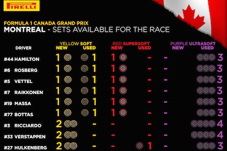 ピレリ、レース前の残タイヤ数を発表
