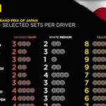 【F1日本GP】全ドライバーのタイヤ選択　マクラーレン・ホンダの選択は？