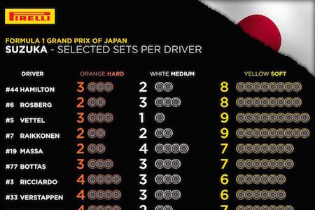 【F1日本GP】全ドライバーのタイヤ選択　マクラーレン・ホンダの選択は？