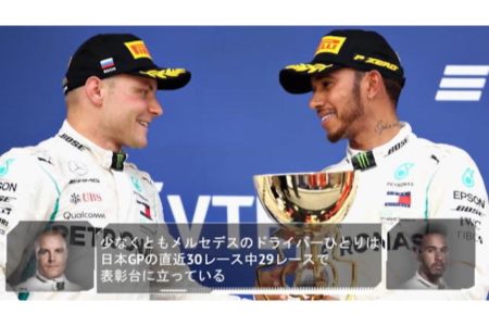 【動画】F1日本GPをさらに楽しむために知っておきたい5つのこと