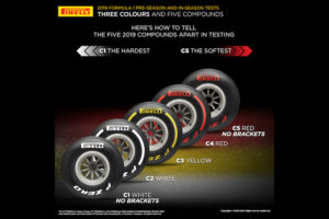 【F1テスト】ピレリ、プレシーズンテストのタイヤ発表　3色5コンパウンド