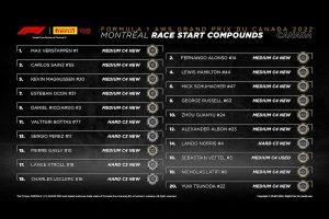 【F1カナダGP】スターティンググリッドとレース前タイヤ