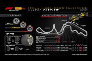 【F1日本GP】ピレリが鈴鹿サーキットとタイヤの関係を解説。金曜日FP2は来季タイヤテストで30分延長！見分け方とは？