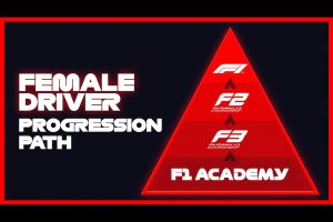 F1が「Wシリーズ」とは別の低コスト女性シリーズ「F1アカデミー」を2023年から開始！全15台21レース。目標は3年以内にF3表彰台！