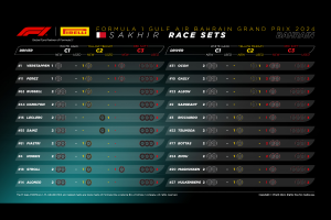 ピレリのタイヤ戦略：F1バーレーンGPで最も速いレース戦略は？